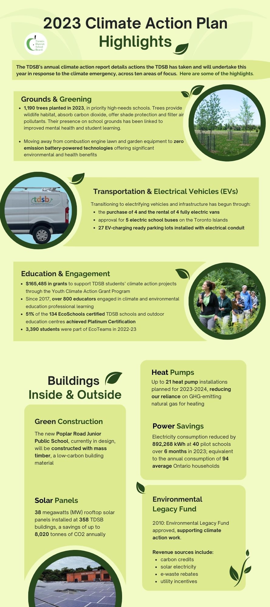 infographic with highlights from the 2023 climate action report