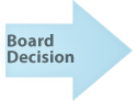 Review is currently not in Board Decision stage