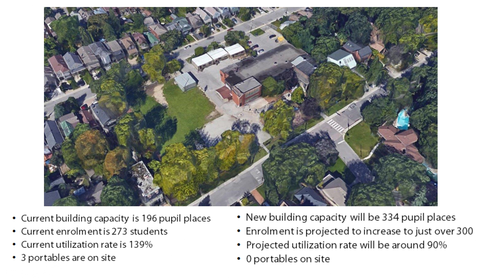 Aerial view of the current school with statistics. Open Gallery