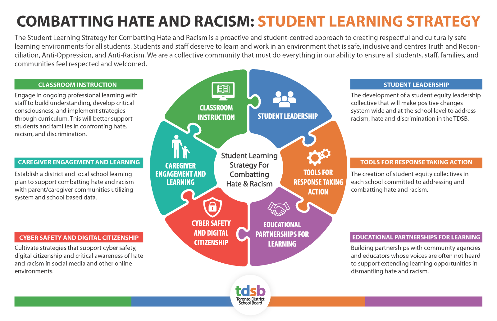 Poster Wheel for Combating Hate and Racism