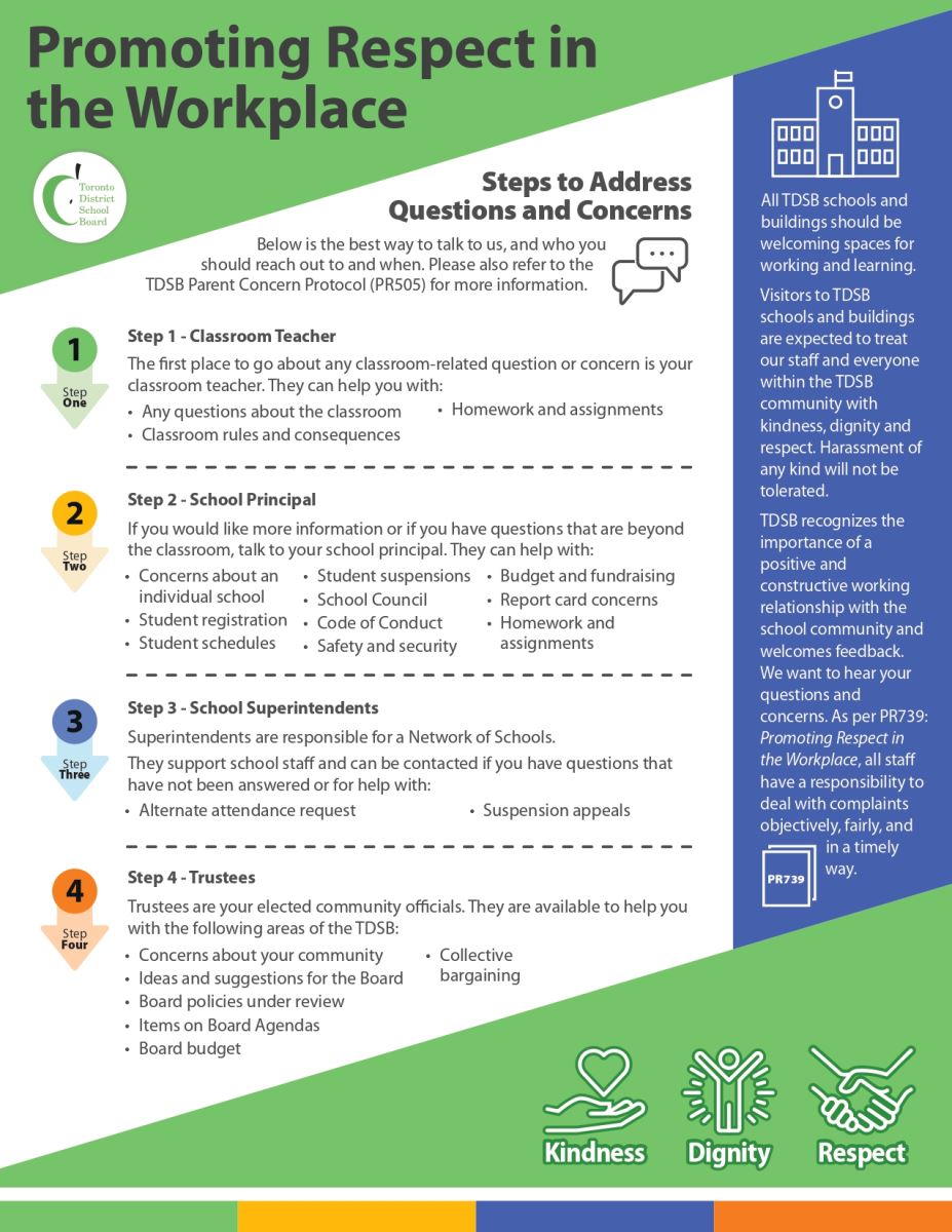 An infographic outlining the steps for parents/guardians/caregivers to address questions and concerns.