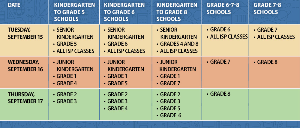 Accessible version of the Elementary Staggered Start Times