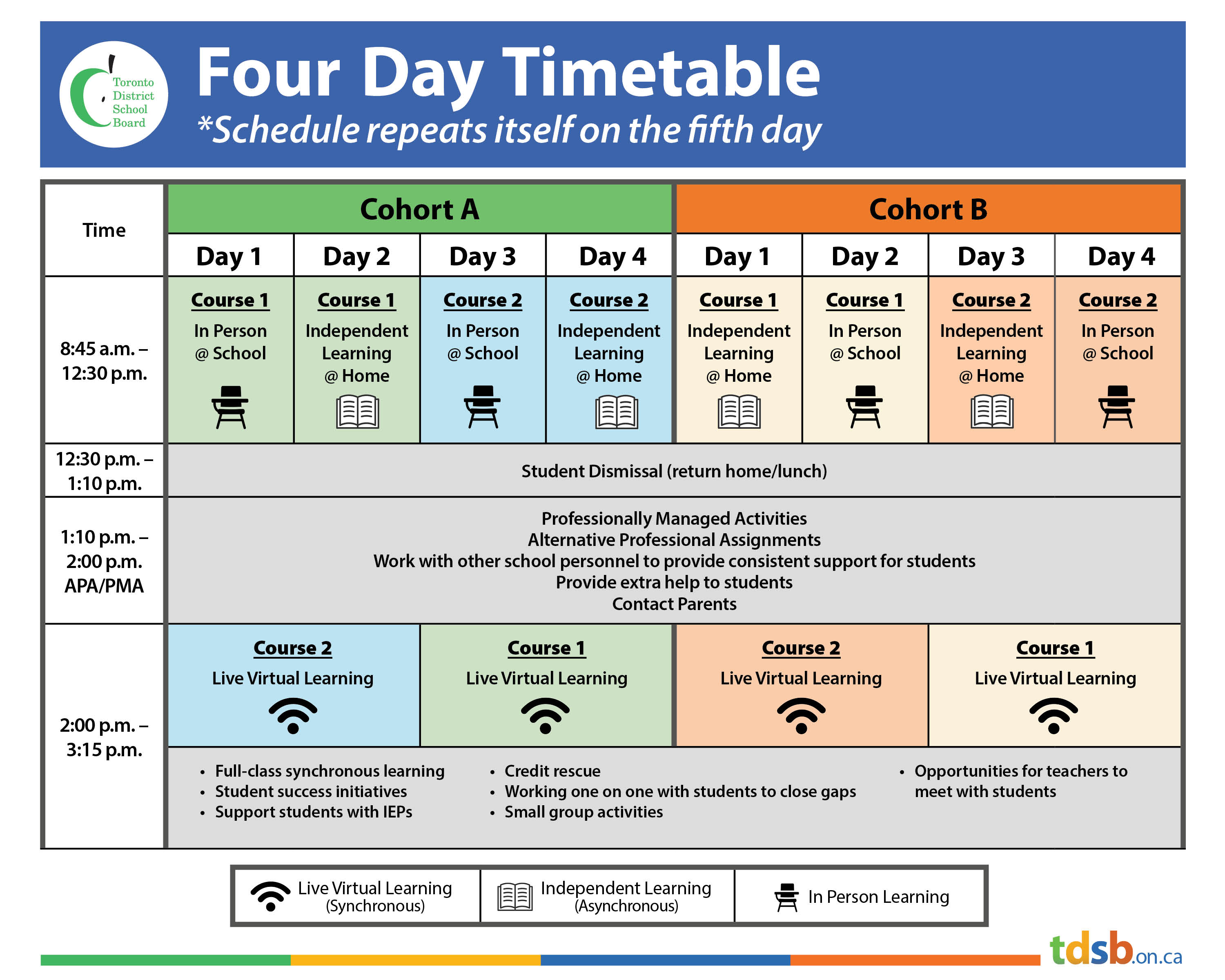 Visual of Four Day timetable
