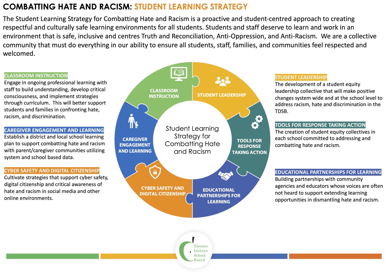 Poster Wheel for Combating Hate and Racism