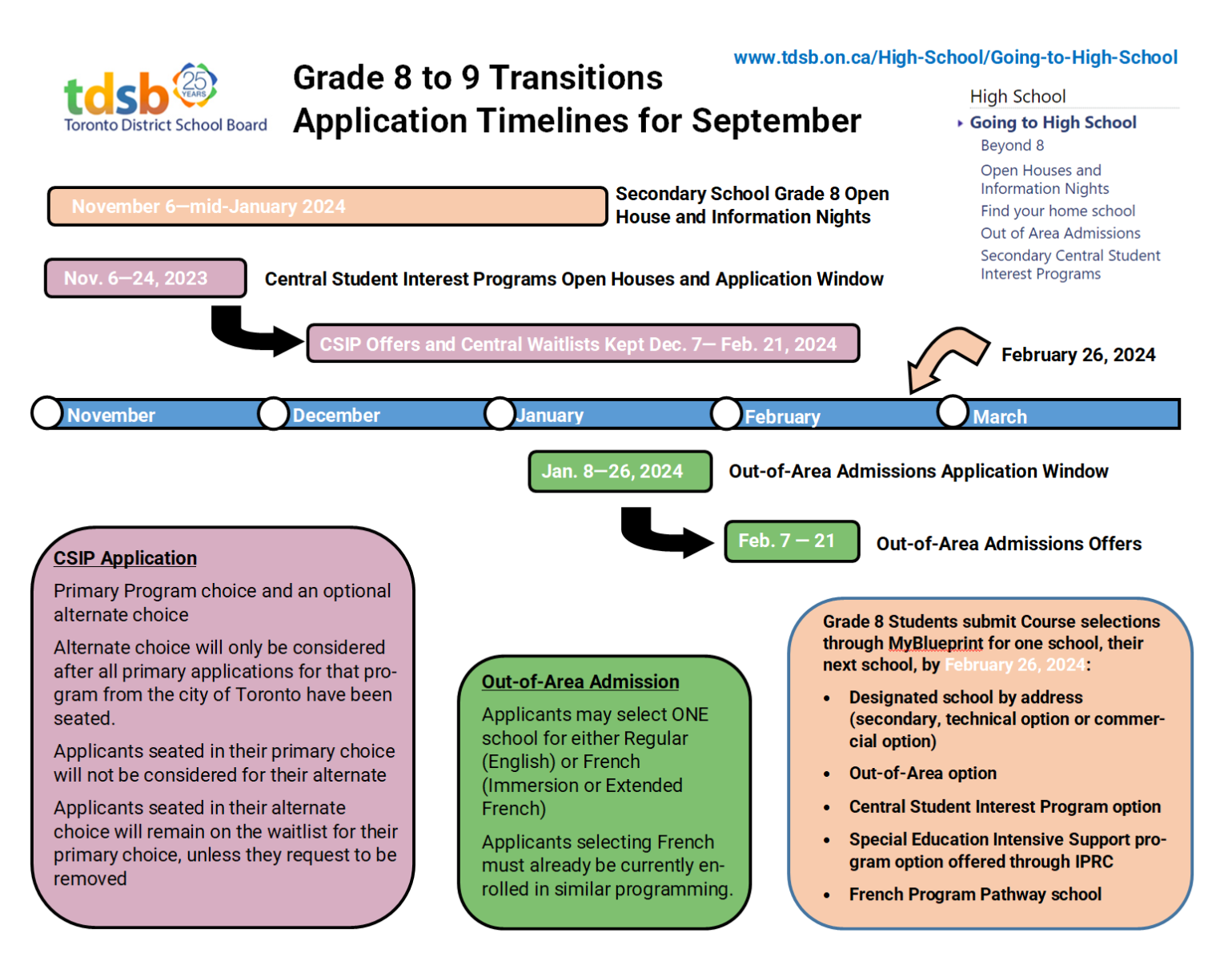 grade 8 to 9 transitions