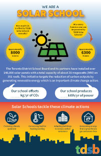 poster of a solar school with solar panel and stats