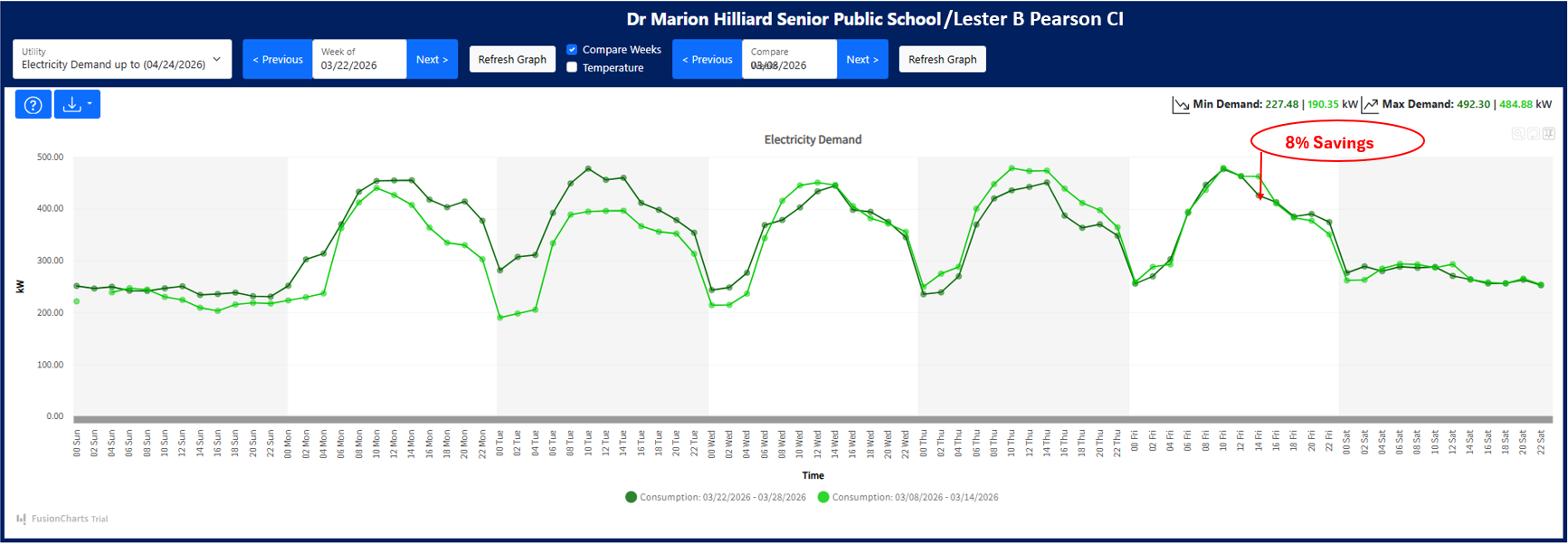 graph of energy usage