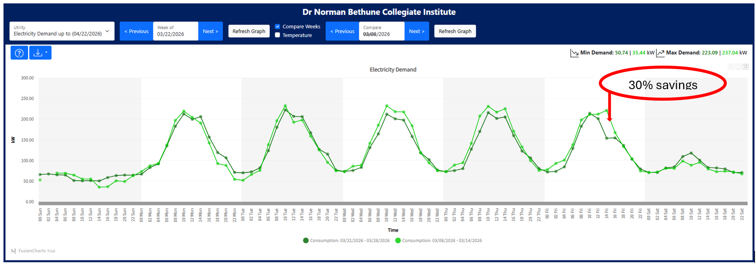 graph of energy usage