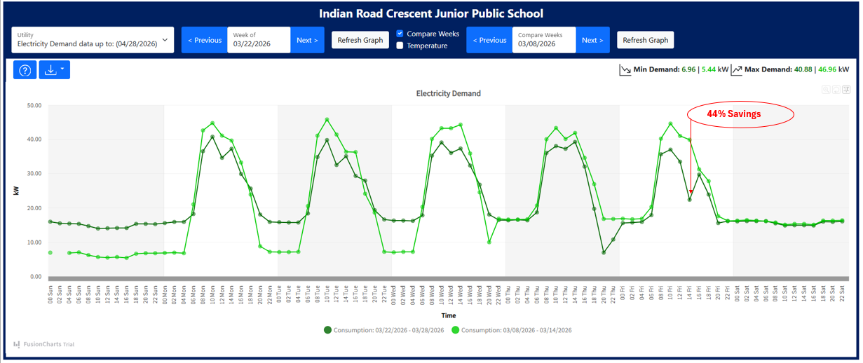 graph of energy usage