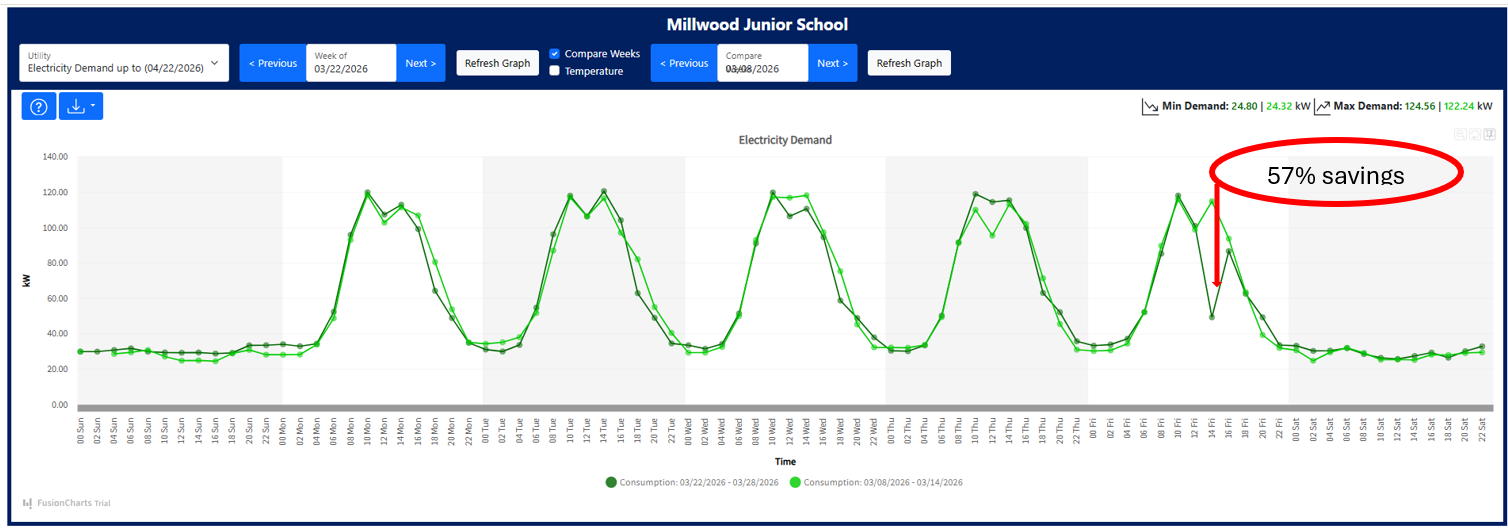 graph of energy usage