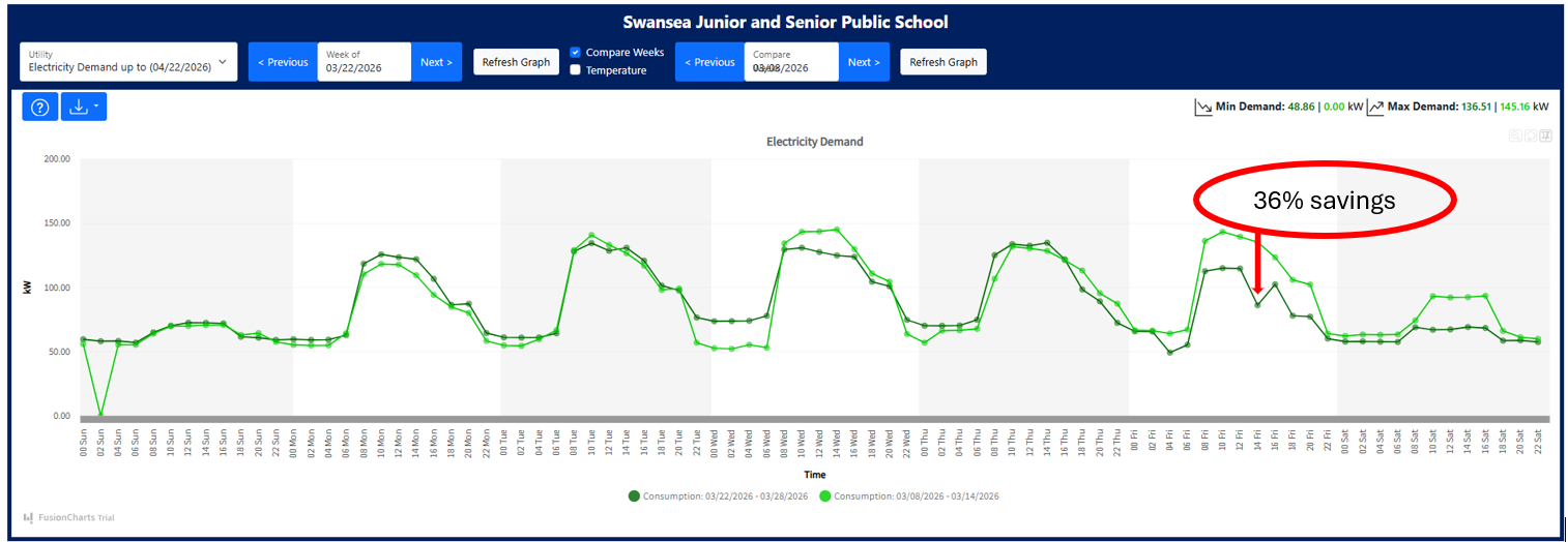 graph of energy usage