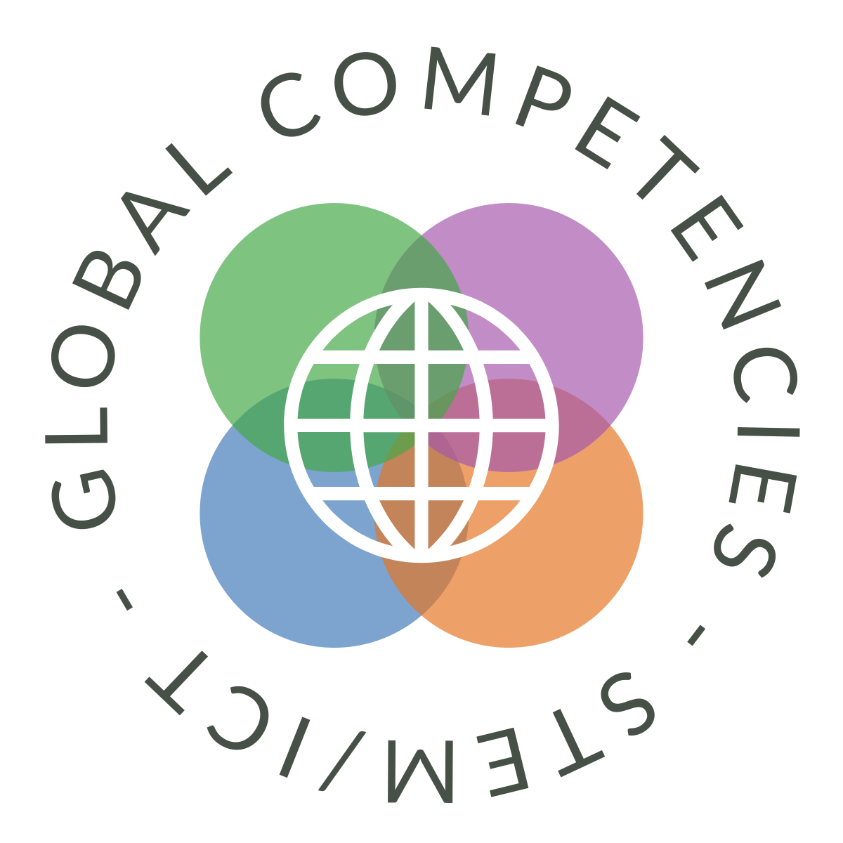 TDSB Global Competencies