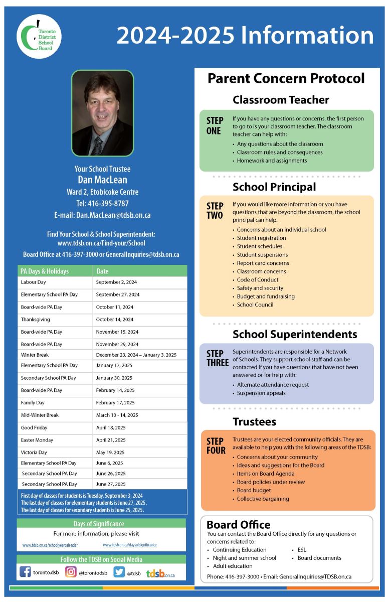 Parent Concern Protocol 